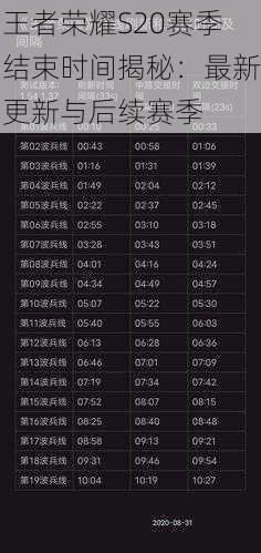 王者荣耀S20赛季结束时间揭秘：最新更新与后续赛季