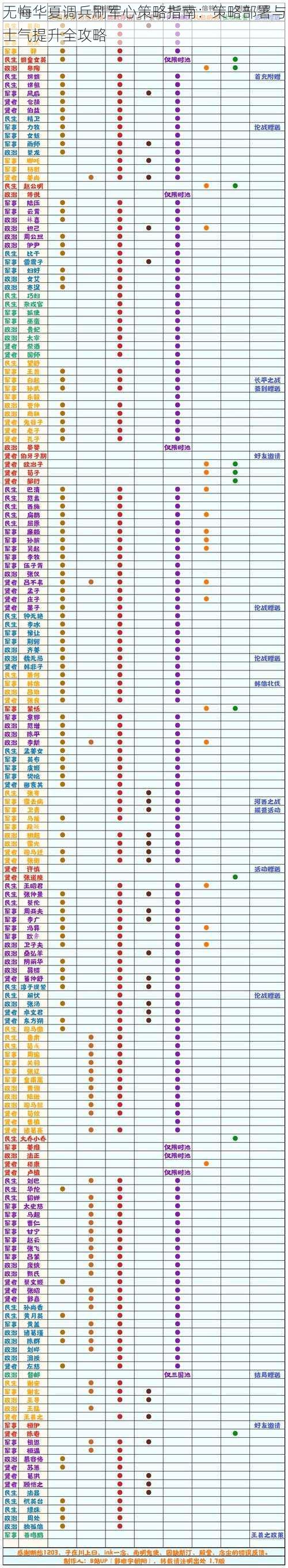 无悔华夏调兵刷军心策略指南：策略部署与士气提升全攻略