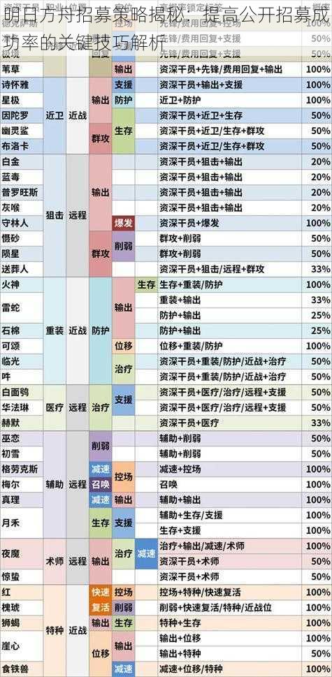 明日方舟招募策略揭秘：提高公开招募成功率的关键技巧解析