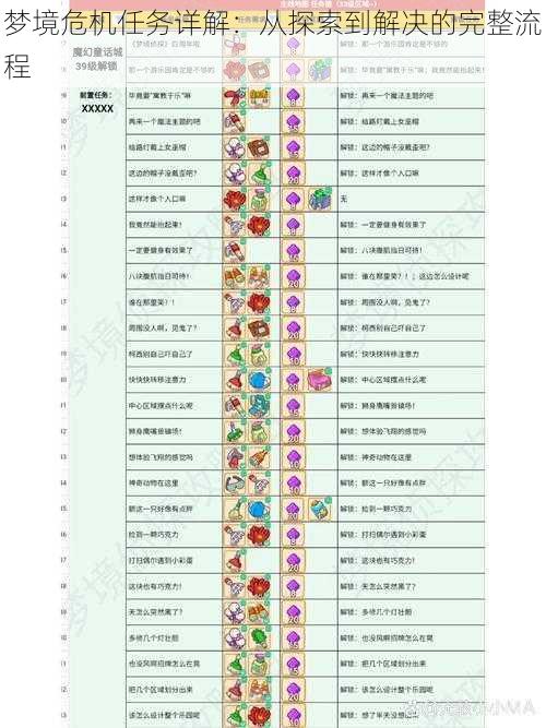 梦境危机任务详解：从探索到解决的完整流程