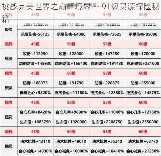 挑战完美世界之巅峰境界——91级灵源探险秘籍