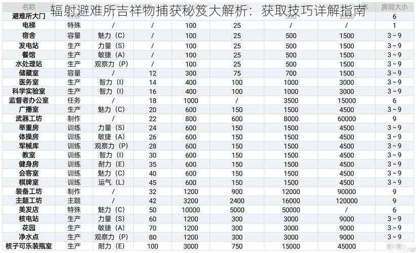 辐射避难所吉祥物捕获秘笈大解析：获取技巧详解指南