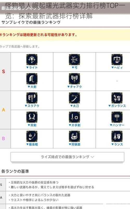 怪物猎人崛起曙光武器实力排行榜TOP一览：探索最新武器排行榜详解