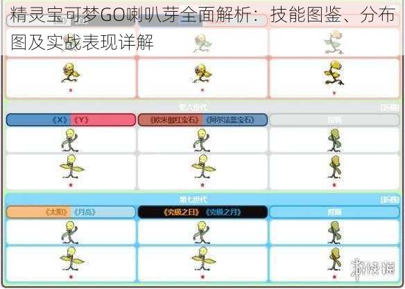 精灵宝可梦GO喇叭芽全面解析：技能图鉴、分布图及实战表现详解