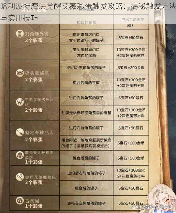 哈利波特魔法觉醒艾薇彩蛋触发攻略：揭秘触发方法与实用技巧