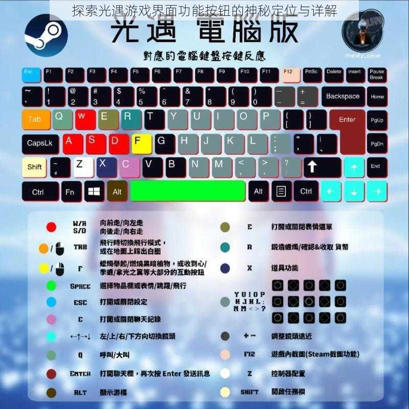 探索光遇游戏界面功能按钮的神秘定位与详解