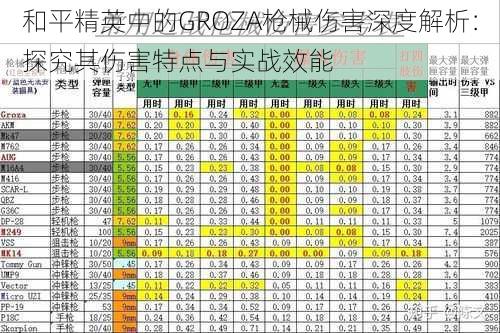 和平精英中的GROZA枪械伤害深度解析：探究其伤害特点与实战效能