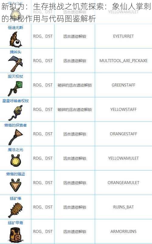 新拟为：生存挑战之饥荒探索：象仙人掌刺的神秘作用与代码图鉴解析