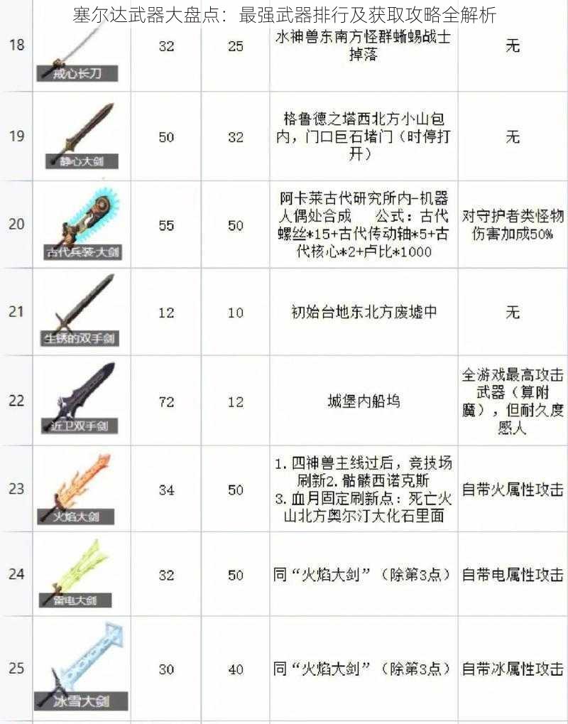 塞尔达武器大盘点：最强武器排行及获取攻略全解析