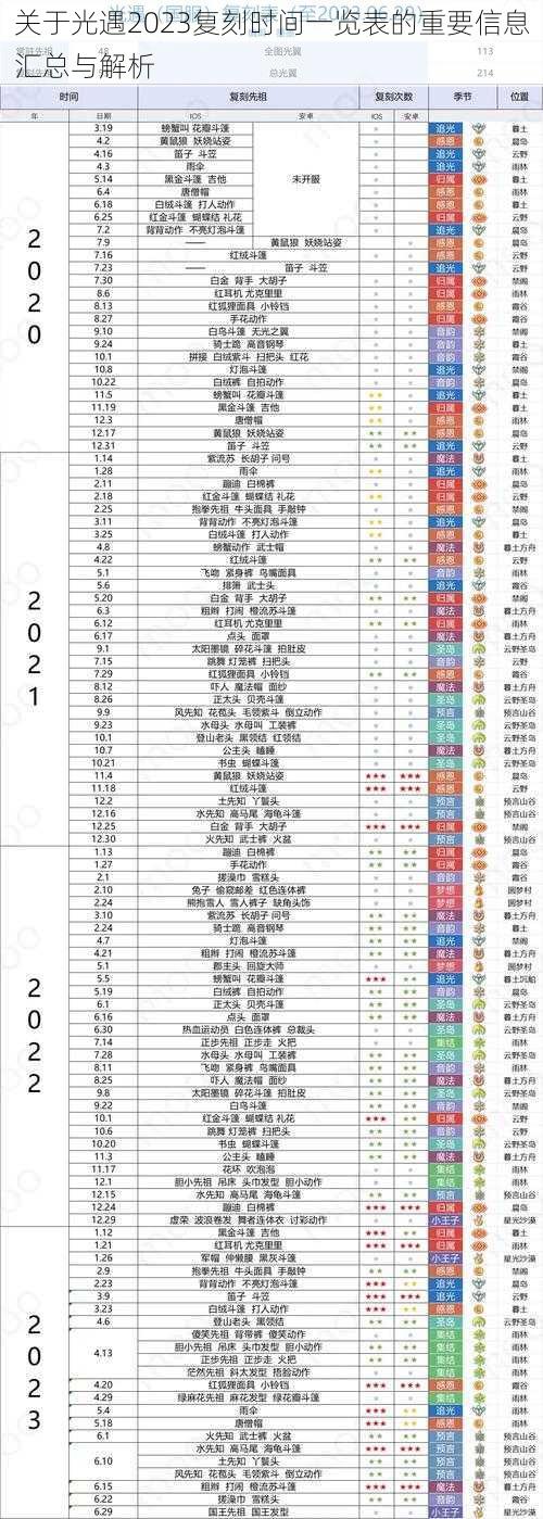 关于光遇2023复刻时间一览表的重要信息汇总与解析