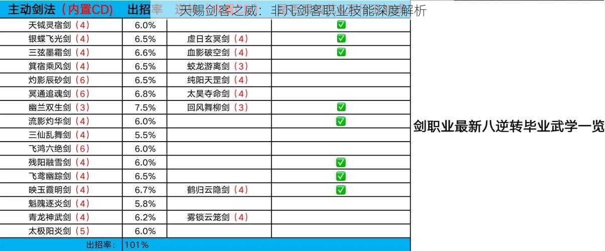 天赐剑客之威：非凡剑客职业技能深度解析