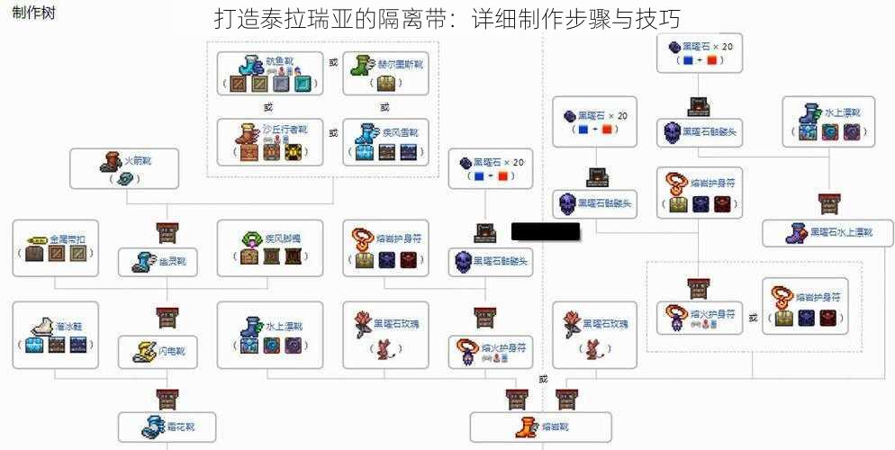 打造泰拉瑞亚的隔离带：详细制作步骤与技巧