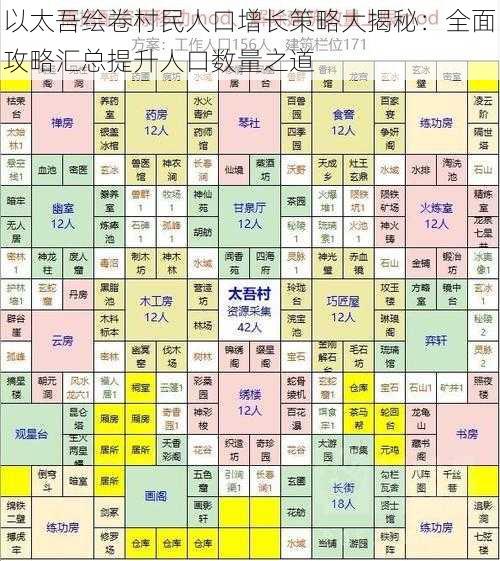 以太吾绘卷村民人口增长策略大揭秘：全面攻略汇总提升人口数量之道