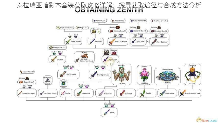 泰拉瑞亚暗影木套装获取攻略详解：探寻获取途径与合成方法分析