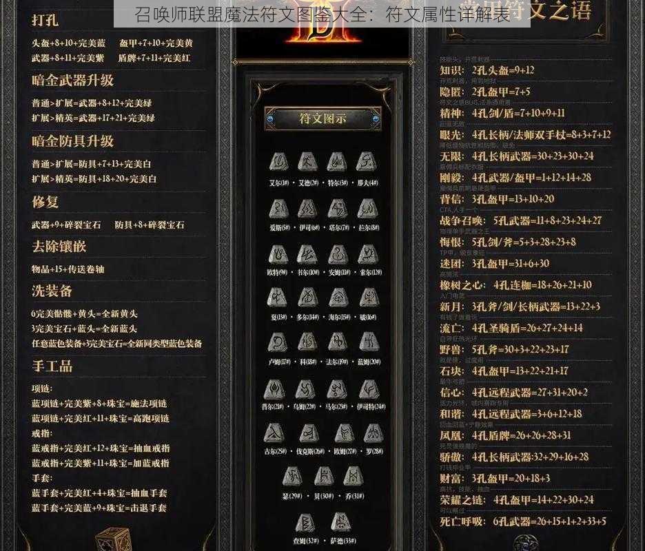 召唤师联盟魔法符文图鉴大全：符文属性详解表