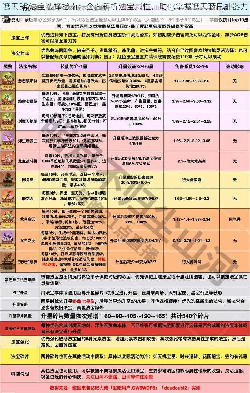 遮天3D法宝选择指南：全面解析法宝属性，助你掌握遮天蔽日神器力量