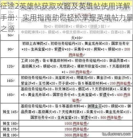 征途2英雄帖获取攻略及英雄帖使用详解手册：实用指南助你轻松掌握英雄帖力量之源